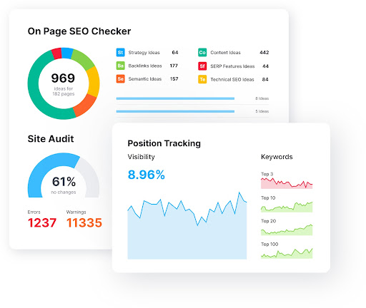 Maximizing Advertising Impact with SEMrush